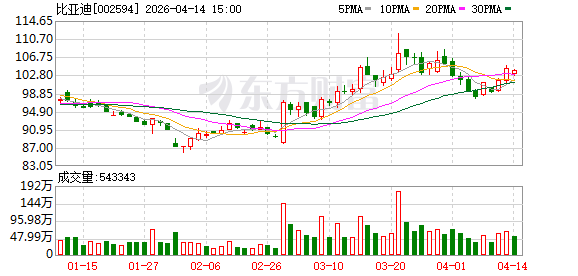 比亚迪回应深圳坪山园区火情：车库为试验及报废车停放区 无伤亡