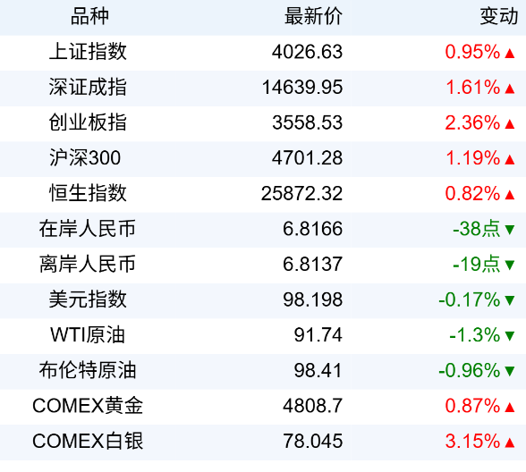 新华财经晚报：一季度我国货物进出口11.84万亿元 规模创历史同期新高