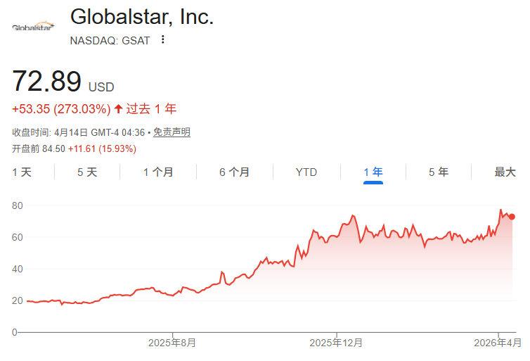 亚马逊加速追赶SpaceX：据称正深入谈判收购GlobalStar