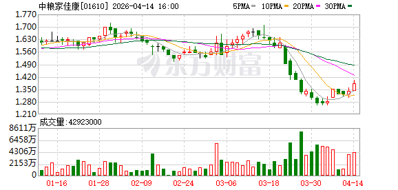 中粮家佳康“牵手”华中农大：签订6000万元三年期技术开发合同，攻关生猪育种