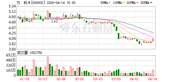 万科拟调整“23万科MTN001”本金兑付安排：偿还40% 剩余60%展期一年