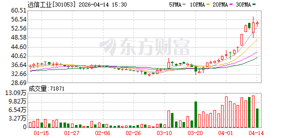 远信工业：关于“远信转债”即将停止转股暨赎回前最后一个交易日的重要提示性公告