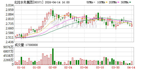 北控水务集团：完成发行2026年度第一期中期票据