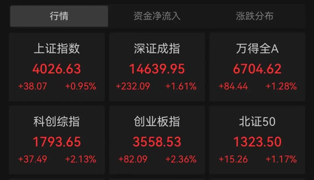 利好来了！午后异动，直线涨停