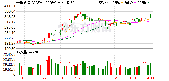 光模块牛股天孚通信递表港交所：一边计划分红5.44亿元一边募资“补流”，客供重叠交织上亿元资金网络