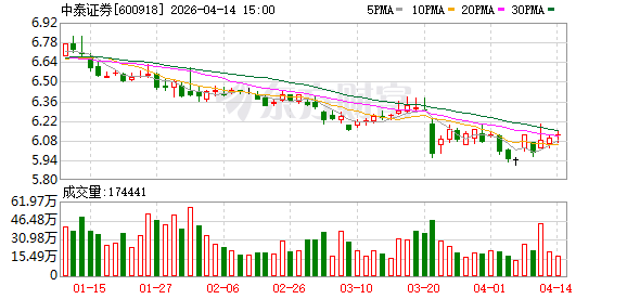 浪潮集团与中泰证券签署战略合作协议