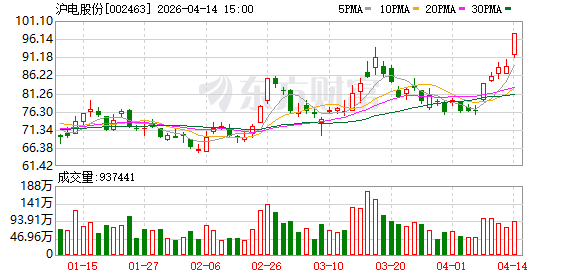 4月14日龙虎榜复盘：沪电股份净买额居首