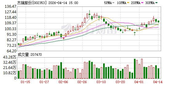 杰瑞股份与阿联酋投资部签署战略合作备忘录