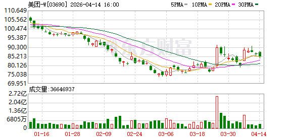 美团发布AI产品“小团健康管家”