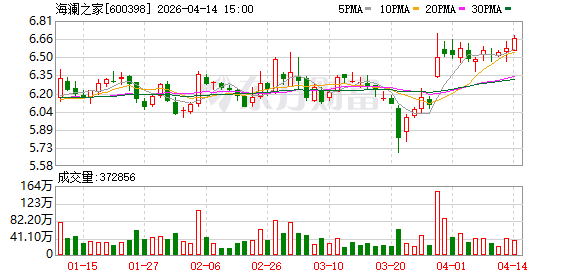 海澜之家总门店突破7300家，十分之一来自代理阿迪达斯