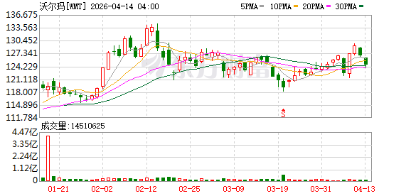 山姆超市在郑州成立新商业零售公司注册资本2071.5万元
