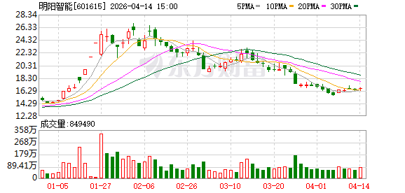 英政府不支持使用明阳智能的风机产品 中国商务部回应