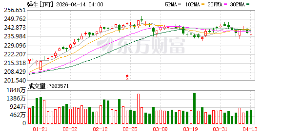 强生第一季度销售额240.6亿美元，上调全年销售额预期