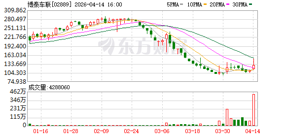 博泰车联：平安资本出具总额不超10亿美金战略并购支持意向书
