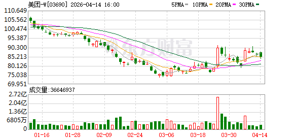打造AI+家庭健康管理新入口，美团“小团健康管家”发布