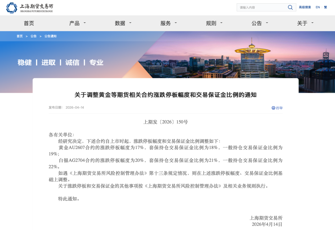 上期所：调整黄金等期货相关合约涨跌停板幅度和交易保证金比例
