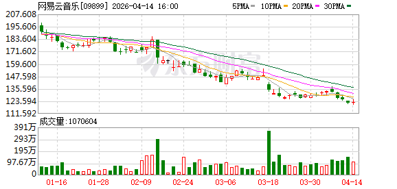 广告出现AI诡异画面？网易云音乐回应