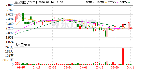 澳亚集团：合资联合体完成收购内蒙古赤峰博源种牛繁育100%股权