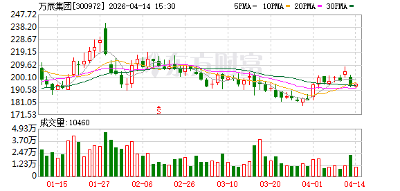 好想来100%果汁配料表首位是水引发质疑，专家：标注NFC有误导嫌疑