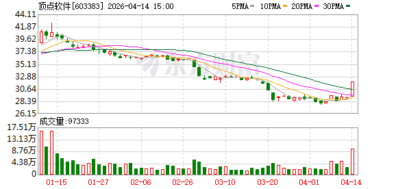 顶点软件发布A5 Max超级版 “信创+AI”驱动金融核心系统升级