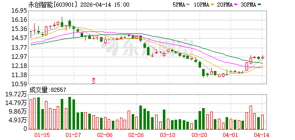 永创智能：关于提前赎回“永02转债”的公告