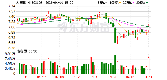 禾丰股份：关于“禾丰转债”2026年付息公告