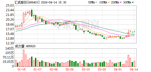 汇成股份：关于实施“汇成转债”赎回暨摘牌的第一次提示性公告