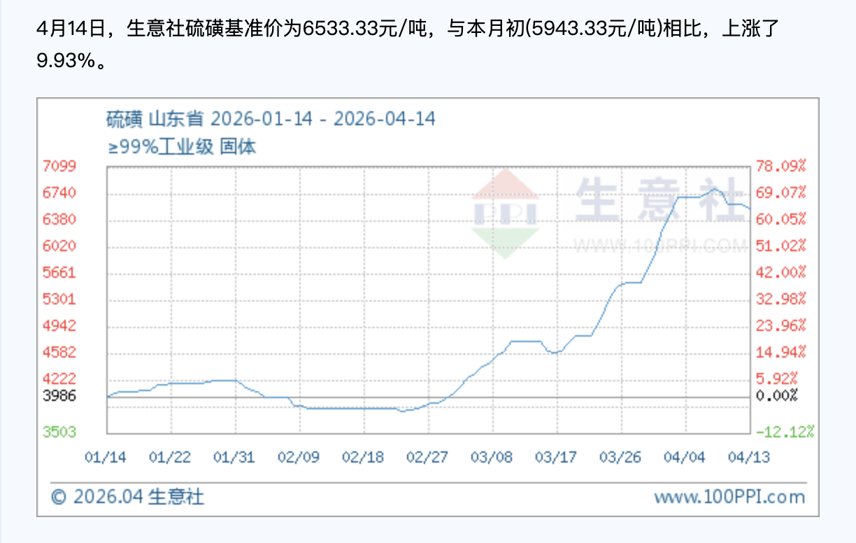 硫磺价格冲破历史高点、硫酸年内翻番 后市怎么走？