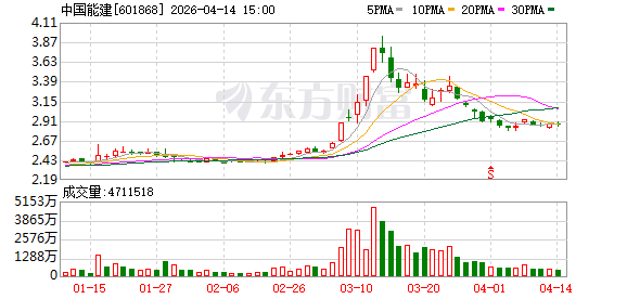中国能建董事长倪真拜会交通运输部部长刘伟