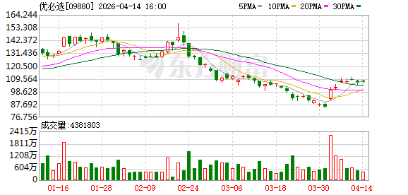 优必选认知功能评估与训练软件获医疗器械注册证