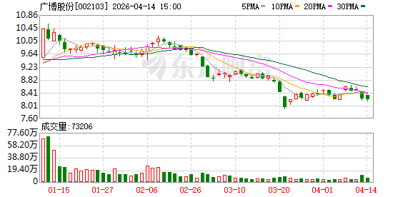 广博股份：公司转型过程中，以IP为核心纽带搭建多元化潮玩产品体系