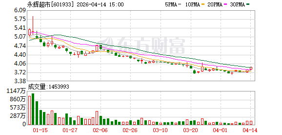 永辉超市仲裁胜诉：王健林、孙喜双等需承担连带保证责任及支付超38亿元