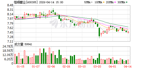 恒顺醋业业绩稳增，携手苏超赛事推动品牌更“潮”