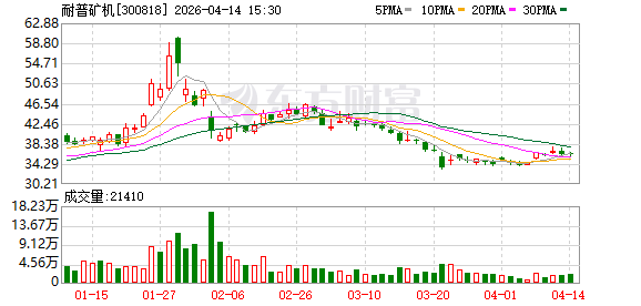 海外收入占比超六成 耐普矿机2025年实现营收10.09亿元