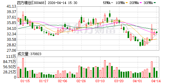四方精创：近年公司持续为多边央行数字货币桥（mBridge）提供技术支持
