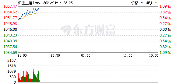 国内贵金属、有色金属期货集体走高
