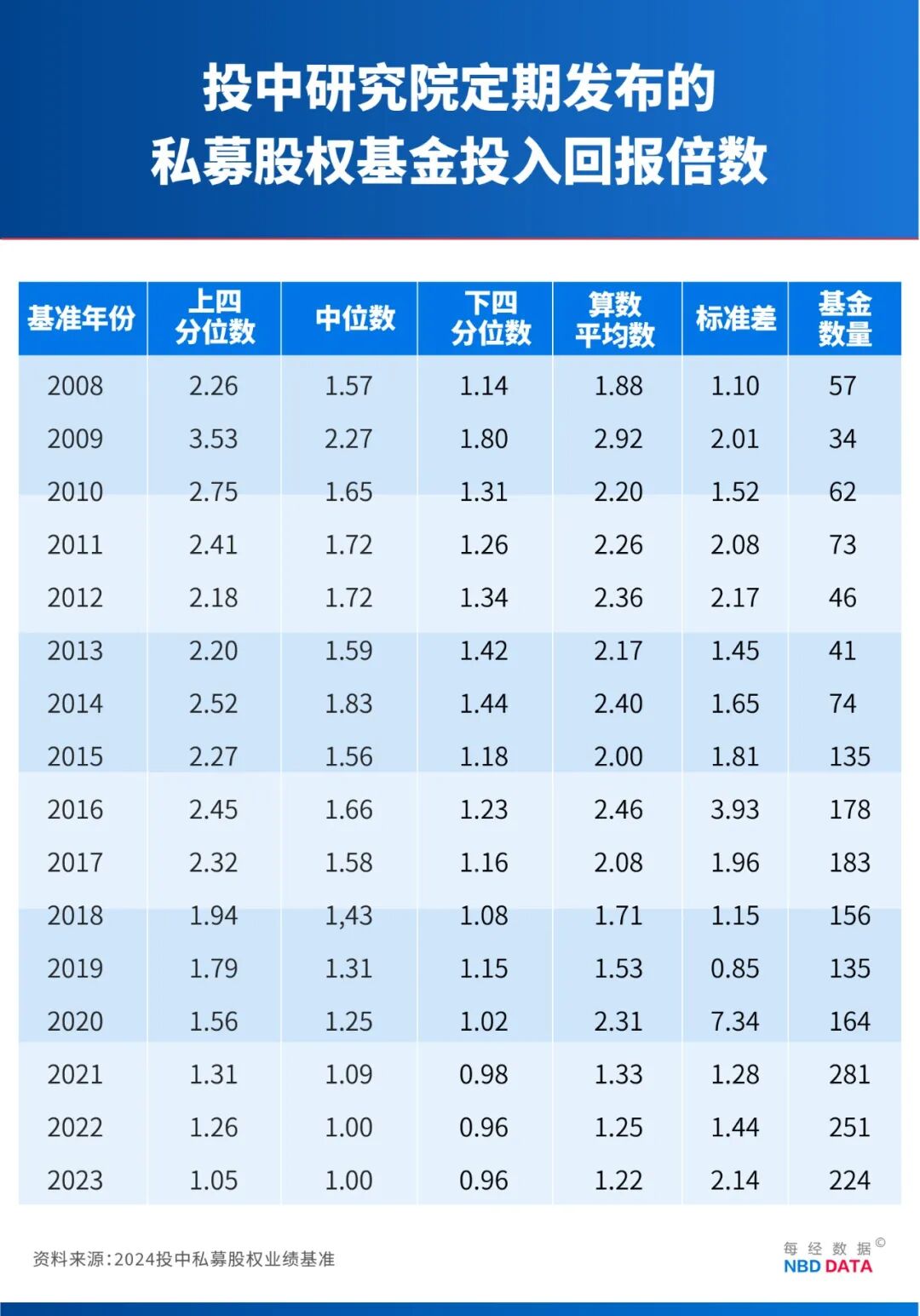 中国富豪近9000万美元买高盛8只私募基金 投资欧洲“电池冠军”项目的300万美元全亏光了！国际私募投资如何避雷？