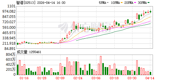 智谱：拟收购目标公司100%股权 总代价不超3.6052亿元