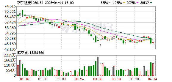 美团、阿里、京东竞逐AI医药服务赛道
