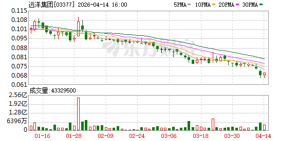 远洋集团3月协议销售额14.2亿元