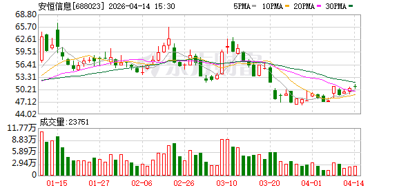 “让智能更安全”，安恒范渊：网络安全防护应以AI监管AI