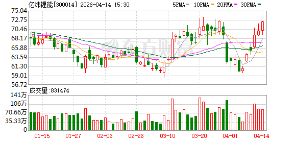 亿纬锂能：关于提前赎回“亿纬转债”的第十一次提示性公告