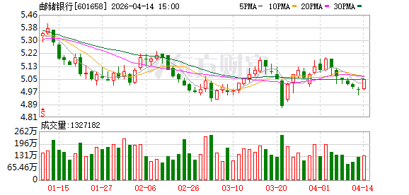 “银行号”卫星 发射！