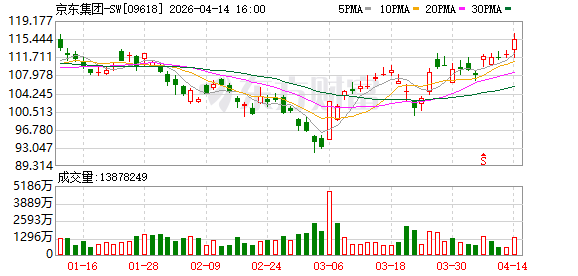 京东、深蓝高管详解国民好车2.0：不做网约车，专项开发增程版