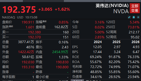 英伟达推出开源量子人工智能模型Ising