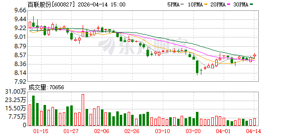 消费结构重塑下百联股份去年净利降六成，主业仅奥特莱斯收入增长 未来仍存消费力下滑风险