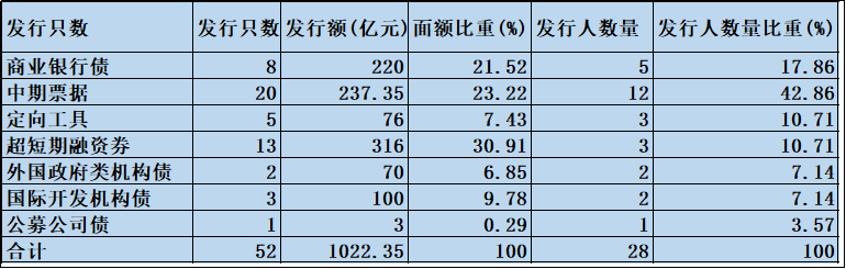 【财经分析】熊猫债年内发行规模同比近乎翻番 “朋友圈”扩容折射人民币国际化提速
