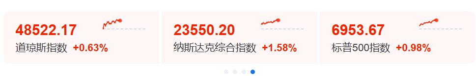 今夜 全线大涨！中东 大消息！