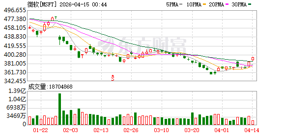 微软将接管挪威原计划供给OpenAI的人工智能算力资源 将向NSCALE租赁额外的数据中心空间