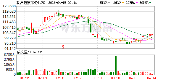 联合包裹（UPS）将在美国全境小包裹运输网络全面推广射频识别包裹传感技术